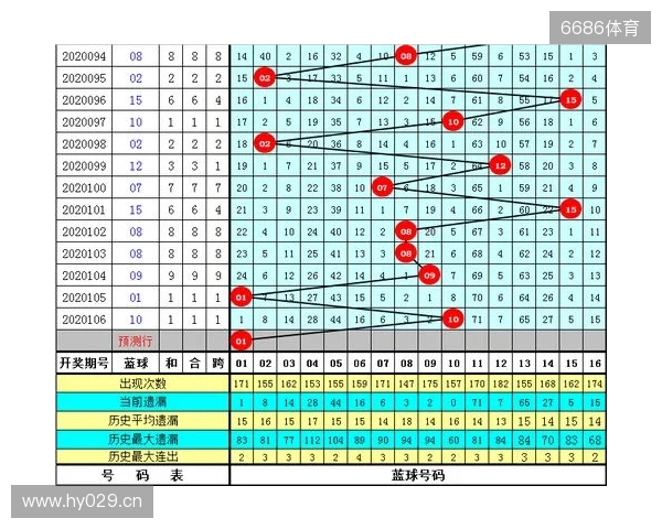 【3D之家】双色球2025年第137期综合分析及精选号码参考